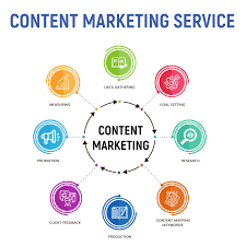 content marketing